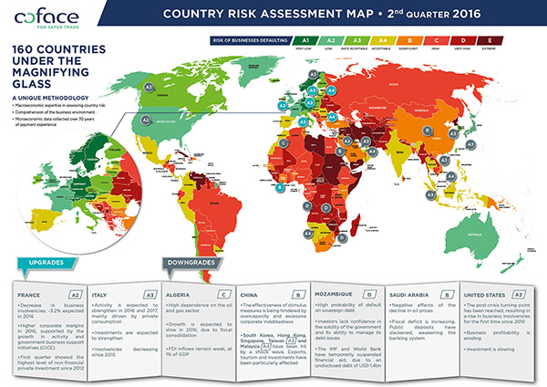 Coface Országkockázati térkép - 2016. második negyedév